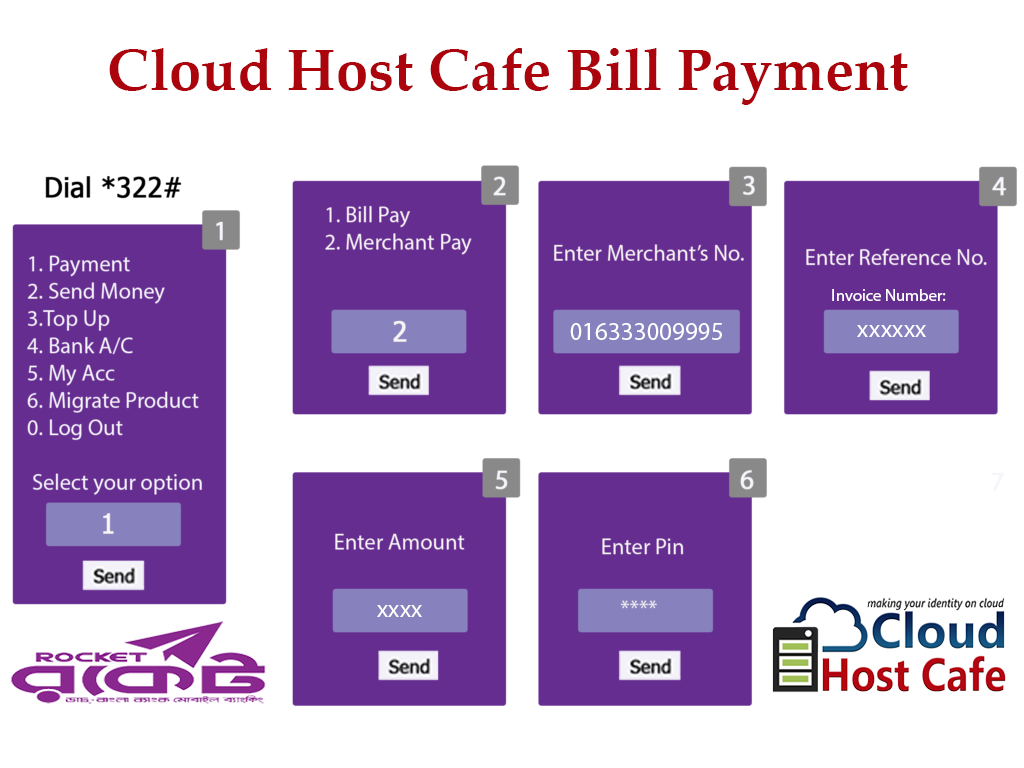 Rocket Payment Method